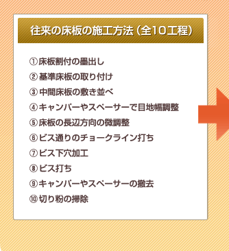 往来の床板の施工方法（全工程）